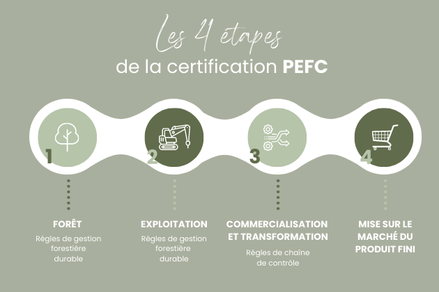 certification-pefc